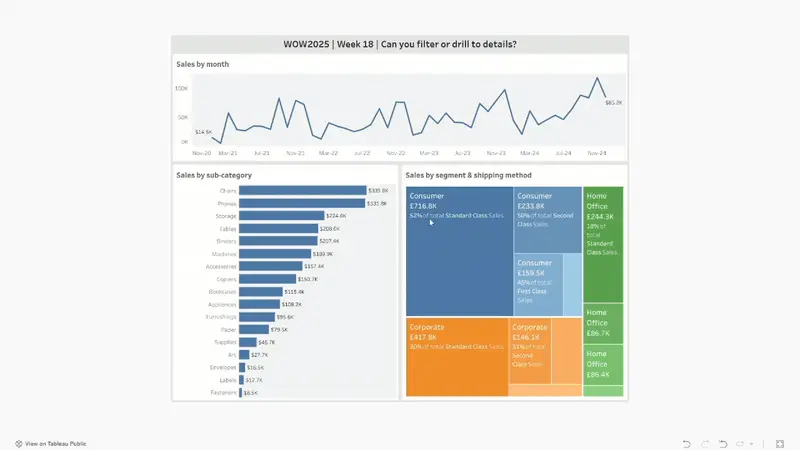 Workout Wednesday - 2025, Week 18