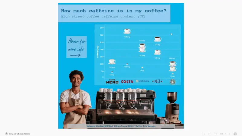 Makeover Monday - 2023, Week 9