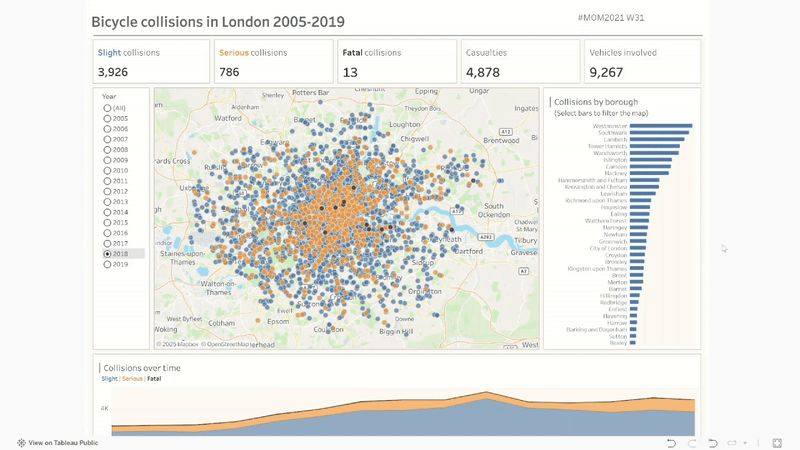 Makeover Monday - 2021, Week 31