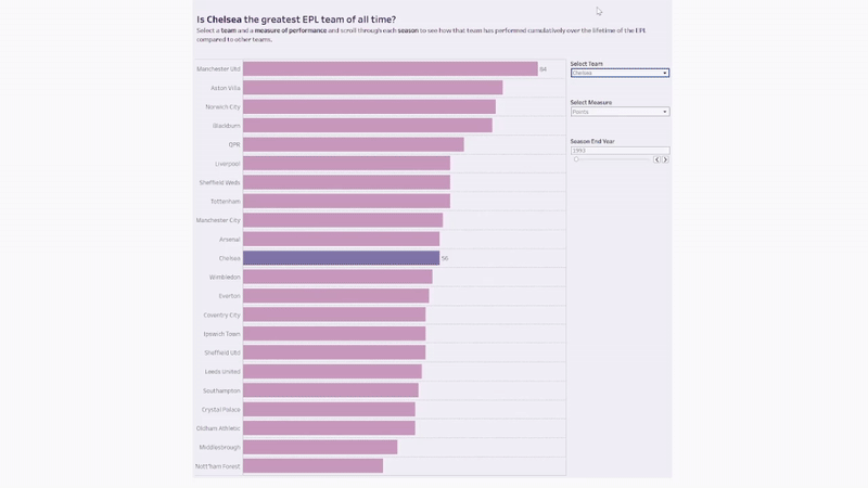 Workout Wednesday - 2025, Week 17