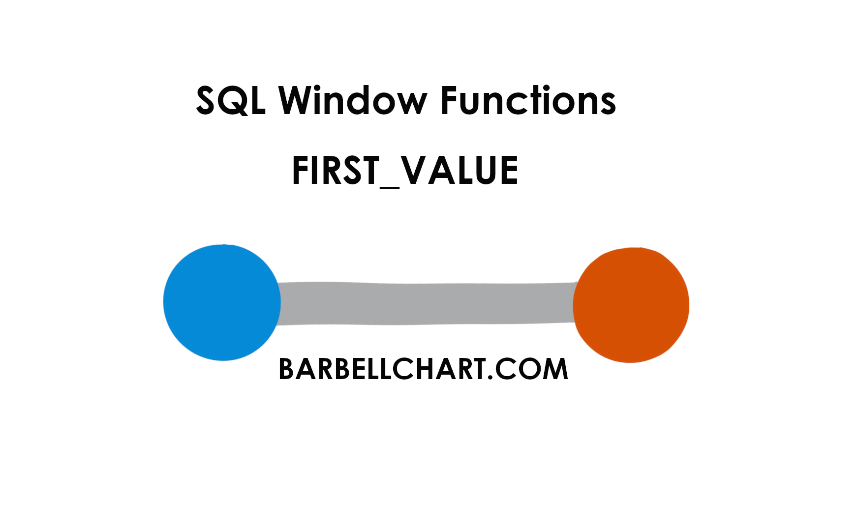 SQL Window Functions - FIRST_VALUE