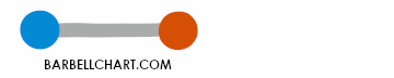BARBELLCHART.COM