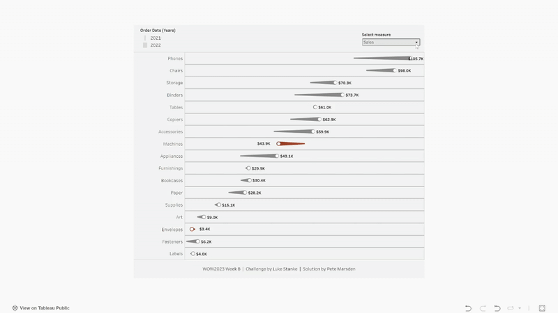 Workout Wednesday - 2023, Week 8