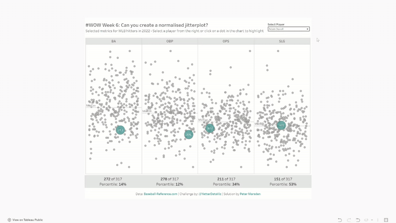 Workout Wednesday - 2023, Week 6