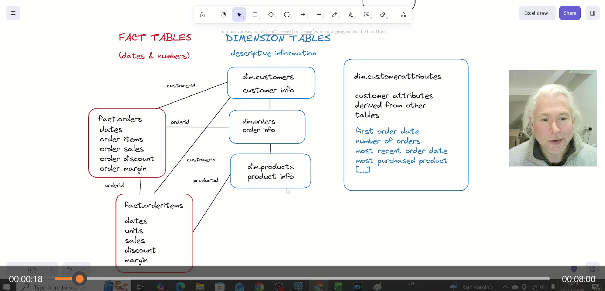 Product dimension table